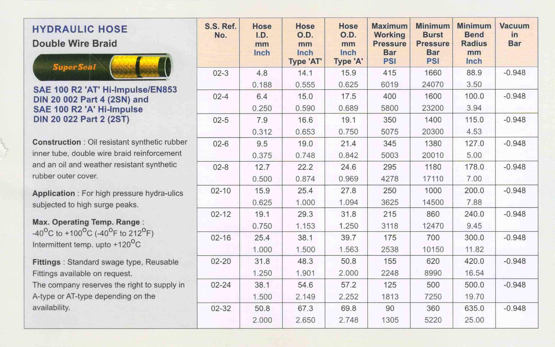 Clevis Industries Pvt Ltd